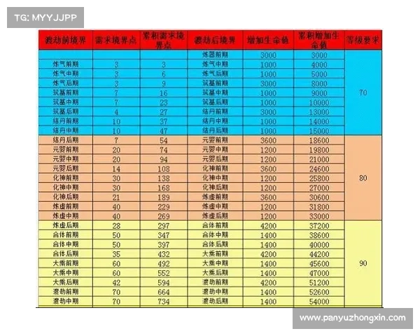 神仙道升级攻略_神仙道100级后怎样升级才快:《神仙道:纵横仙界终极升级指南》 神仙道升级攻略_神仙道100级后怎样升级才快:《神仙道:纵横仙界终极升级指南》