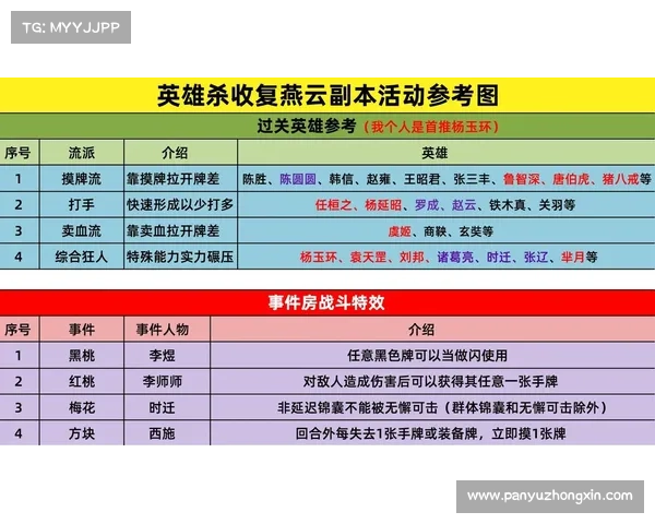 英雄杀游戏攻略;英雄杀通关攻略秘籍:游戏攻略:英雄杀运筹帷幄杀伐果断 英雄杀游戏攻略;英雄杀通关攻略秘籍:游戏攻略:英雄杀运筹帷幄杀伐果断